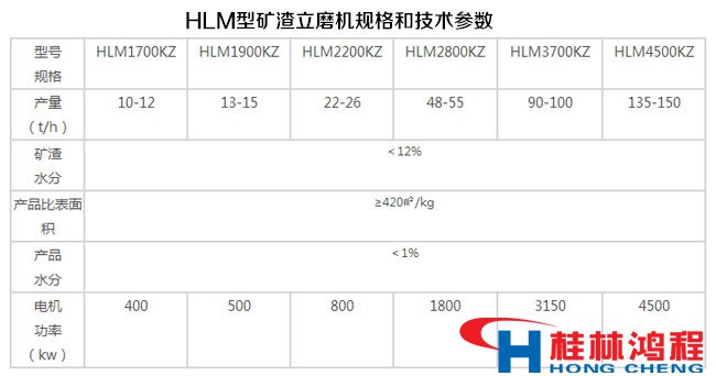 HLM型礦渣立磨機規格和技術參數表