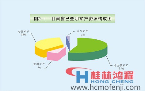 甘肅礦產資源概況