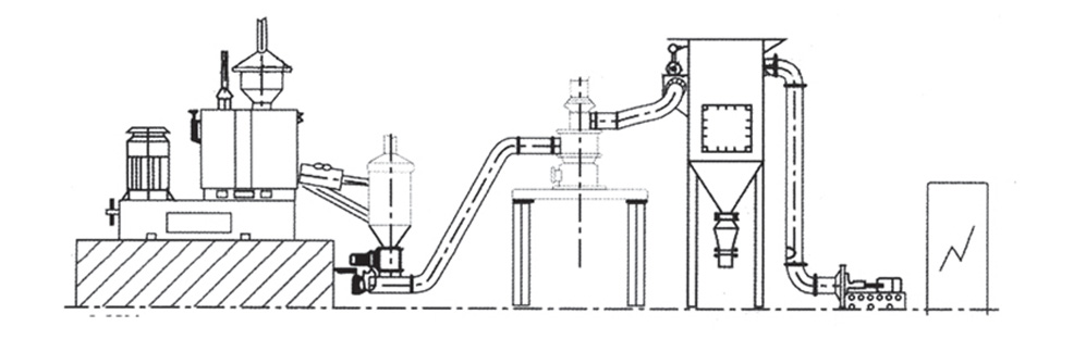 粉體改性 高攪機(jī)+分級(jí)機(jī)（或打散機(jī)）工藝流程