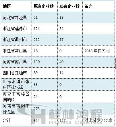 碳酸鈣企業關停數量