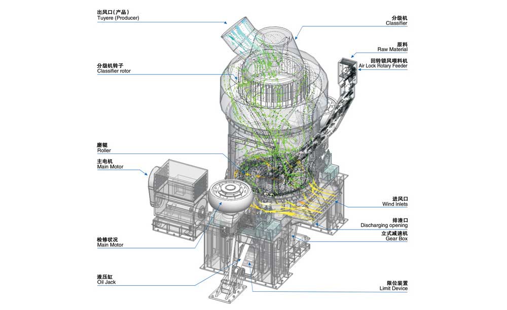 HLM大型立式磨粉機結構工作原理