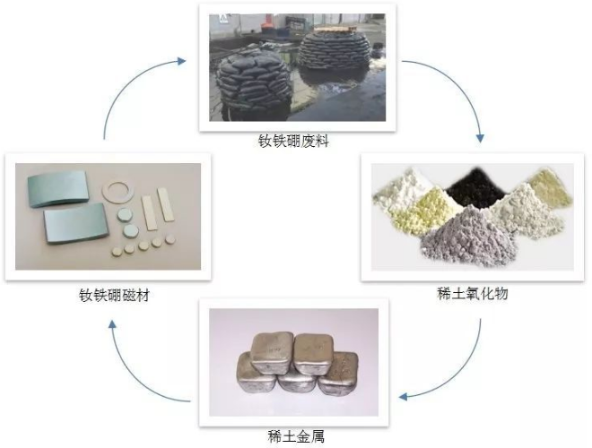 燒結稀土磁體廢料磨粉機力助解決中國稀土資源短缺難題